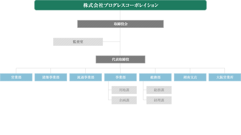 組織図